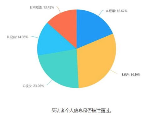 拒絕授權(quán)，九成多APP、小程序無法正常使用 代辦電信業(yè)務(wù)視角下的個(gè)人信息保護(hù)調(diào)查